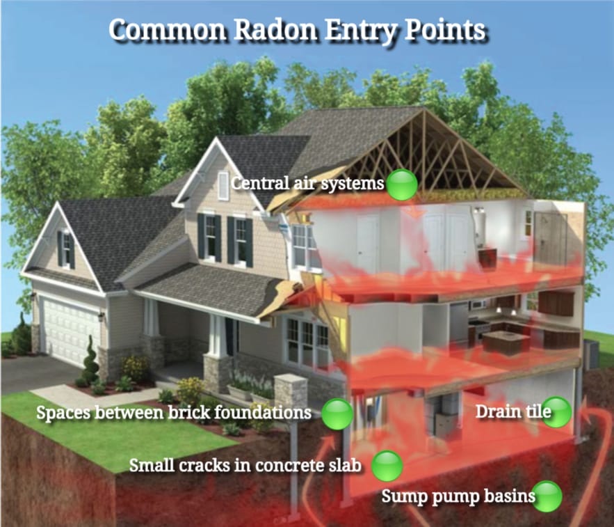 Radon in Rochester, NY